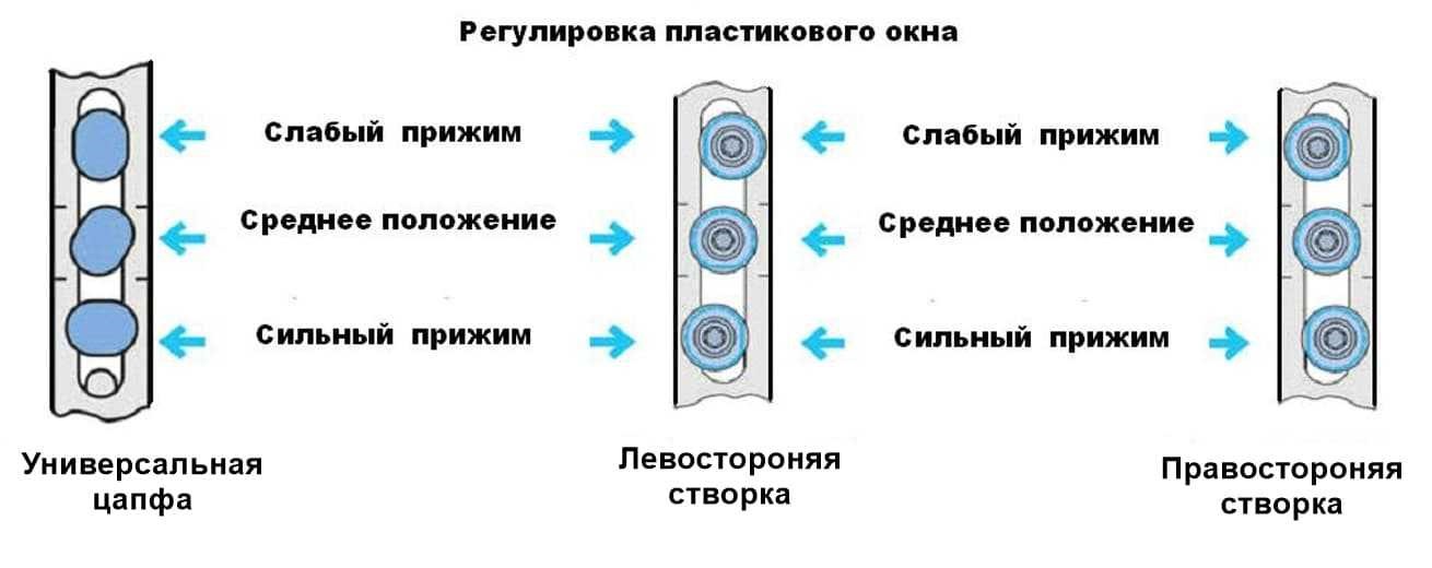  в Домодедово